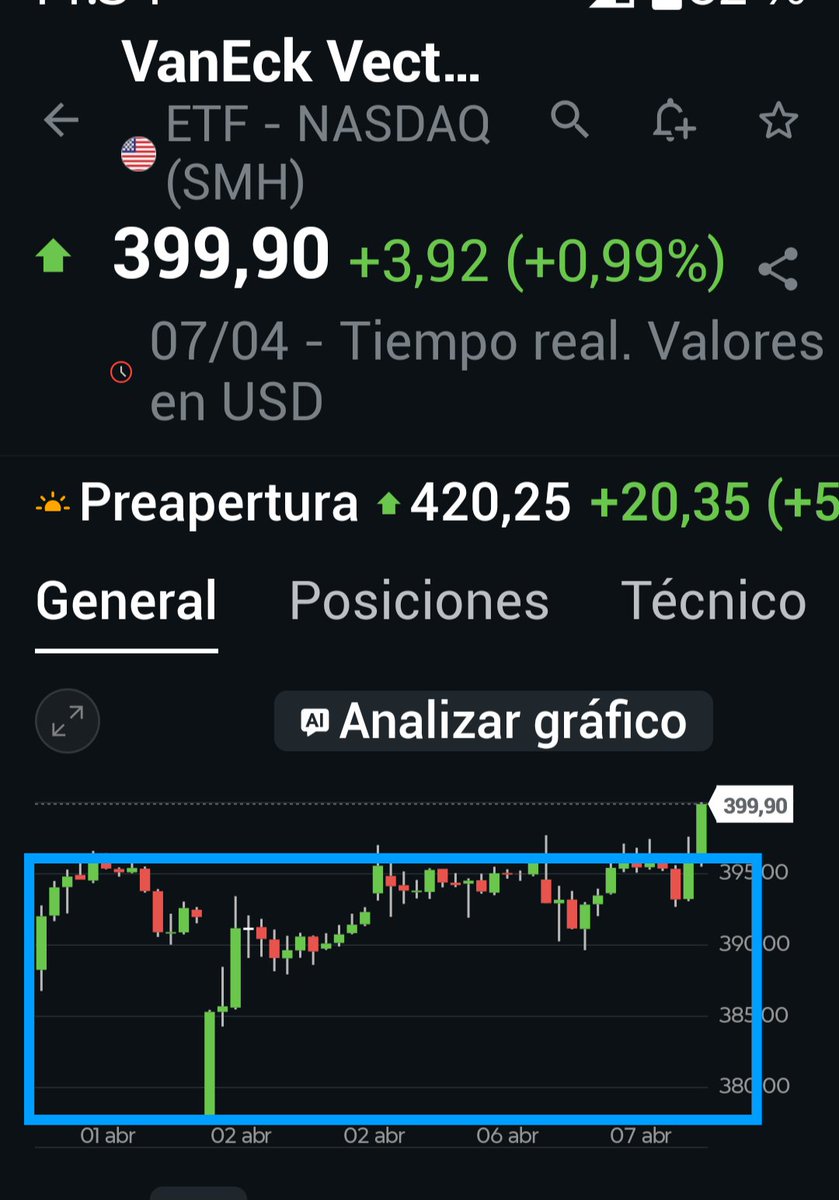 JUAN (inversor TECH) hater de divenderos revenios tweet media