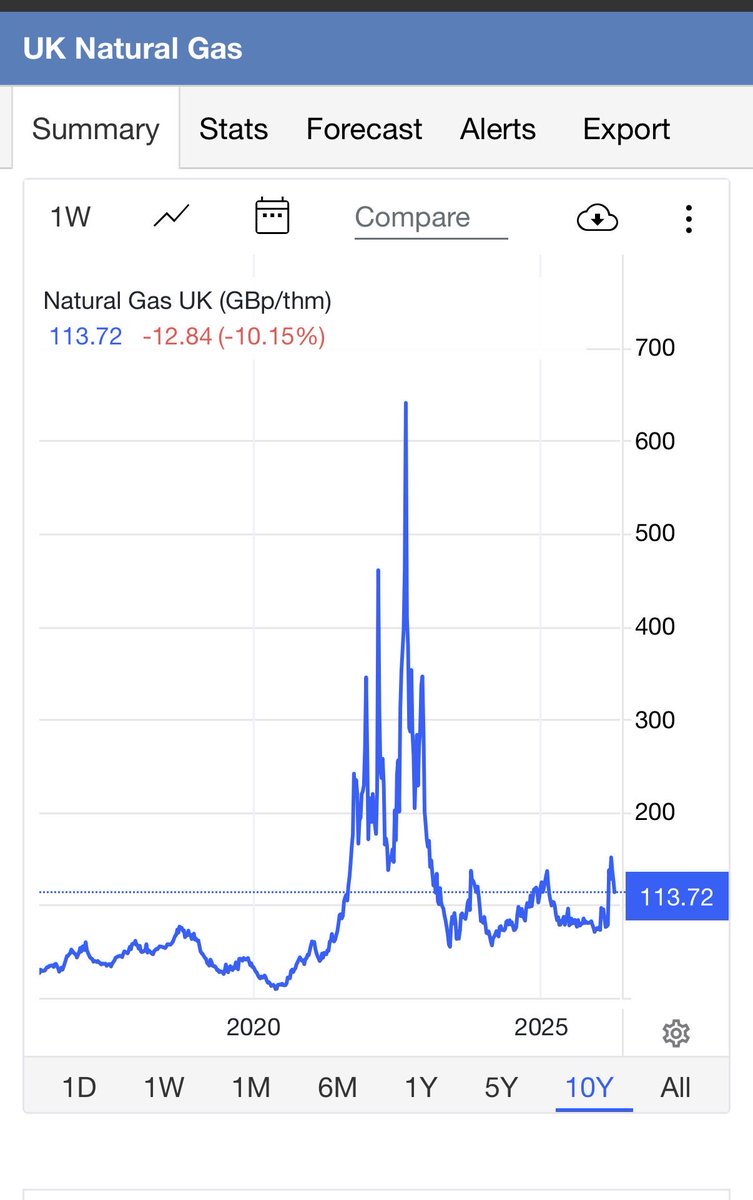 🏴󠁧󠁢󠁥󠁮󠁧󠁿Dannyboy🏴󠁧󠁢󠁥󠁮󠁧󠁿 tweet media