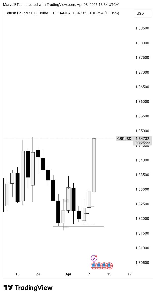 MarvelBTech tweet media