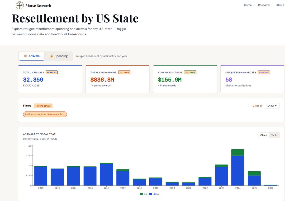 Morse Research tweet media