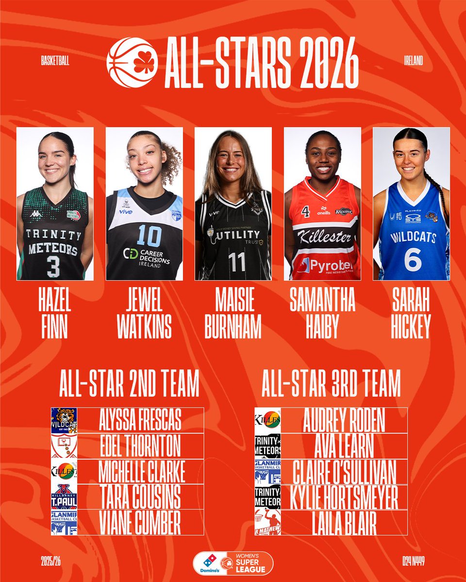 Basketball Ireland tweet media
