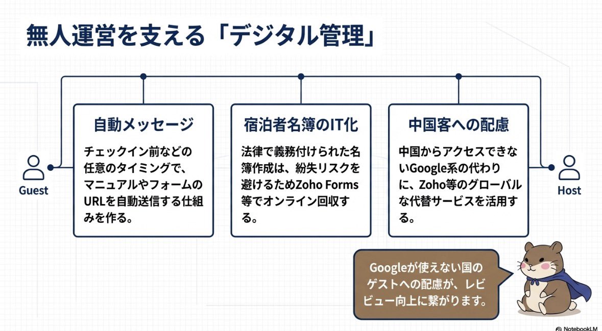 ひで@卒サラ生活 / 不動産×民泊 tweet media