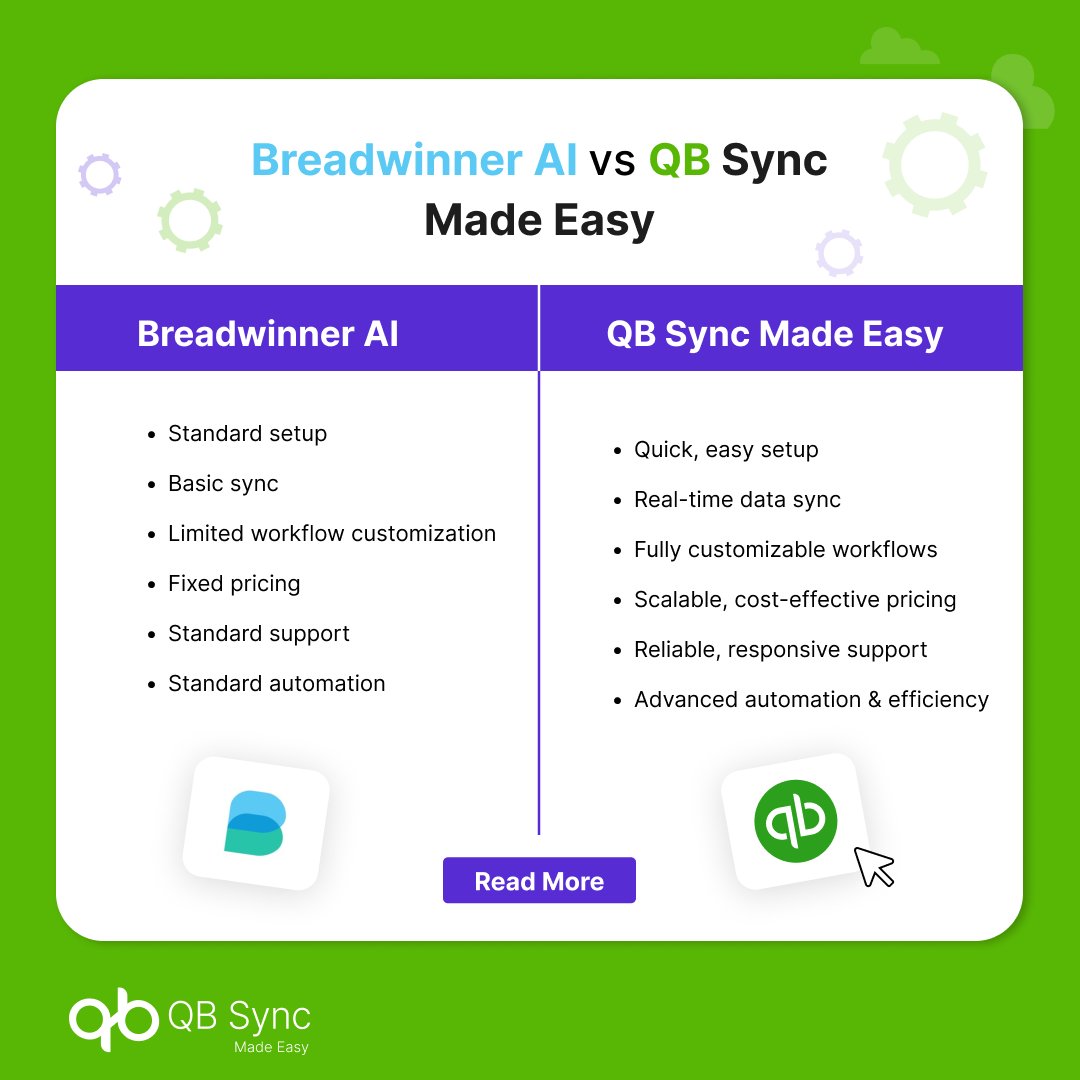 QBmadeasy's tweet photo. Breadwinner AI vs QB Sync Made Easy

Choose QB Sync for faster setup, real-time sync, and smarter automation. Simplify your Salesforce–QuickBooks integration with scalable pricing and flexible workflows.

#Salesforce #QuickBooks #Automation #Integration #DataSync https://t.co/r4a0B0vQwO
