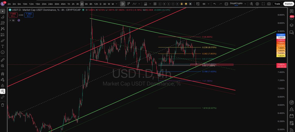 Crypto Gain Hub tweet media