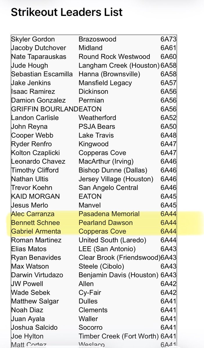 DawsonEaglesBaseball tweet media
