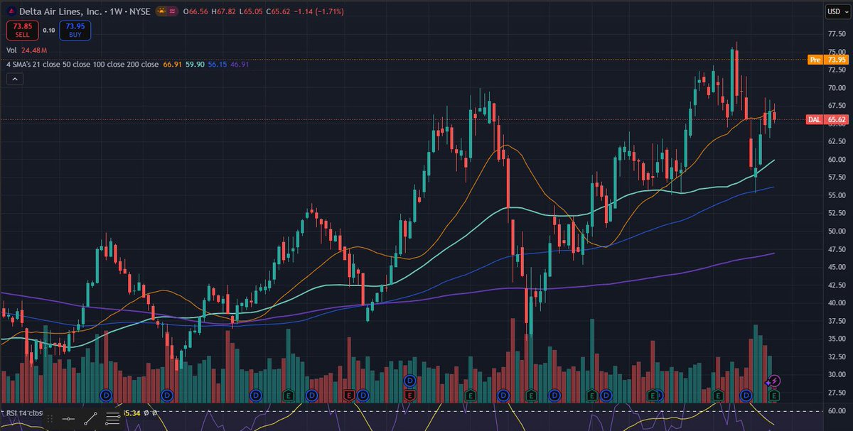🫀زهـره tweet media