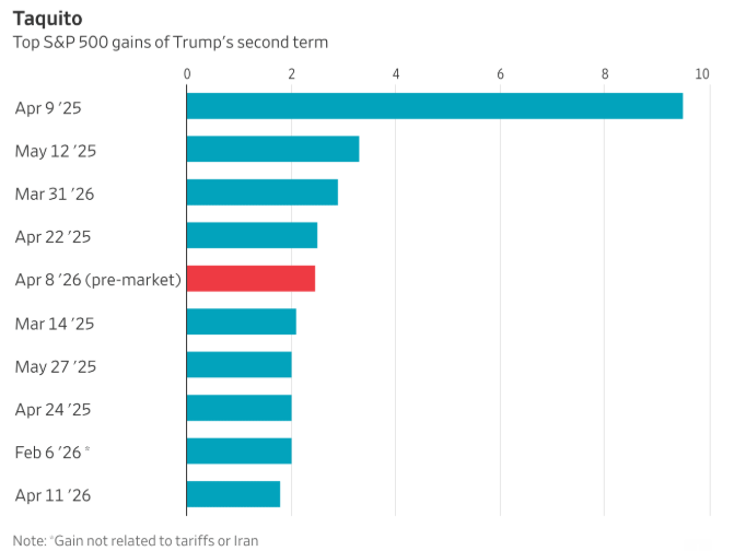 Charlie Bilello tweet media