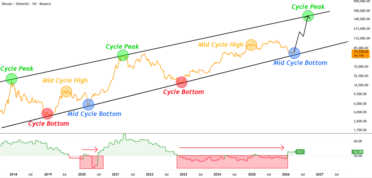 Gargoyle tweet media