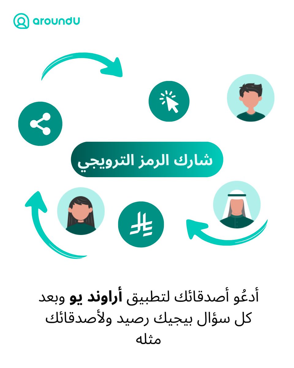 شاااارك الرمز الترويجي مع أصدقائك! 👀
عشان تكسبون رصيد كلكم 💸

كيف تكسبون رصيد؟ سهلة 😎👇
1- شارك الكود
2- خلّهم يسألون الاراوندرز📍
3- بعد كل سؤال… بيوصلكم رصيد كلكم 💸

📲حمّل التطبيق الآن 
#أراوند_يو #كاش_باك #رصيد #aroundU