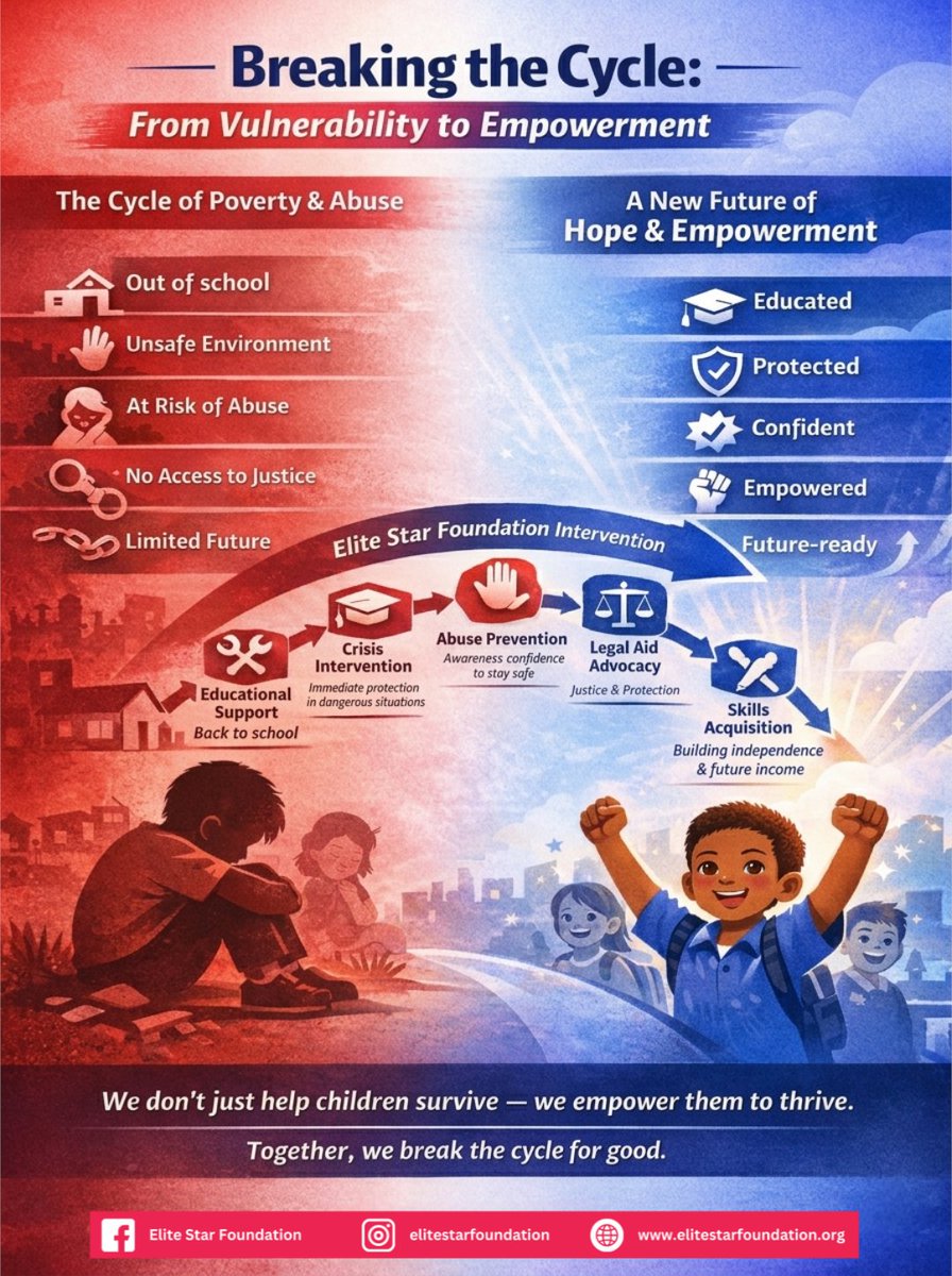 Elite Star Foundation tweet media