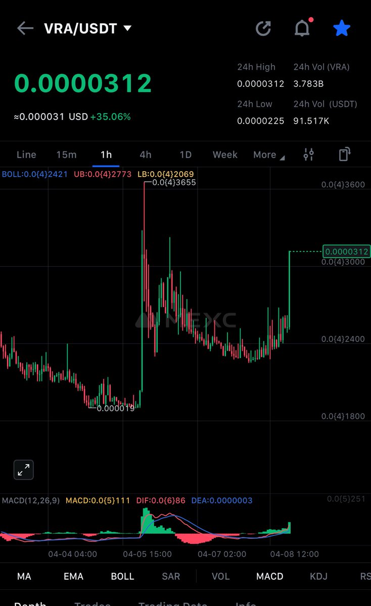 👁‍🗨Crypto Mania 47👁‍🗨 tweet media