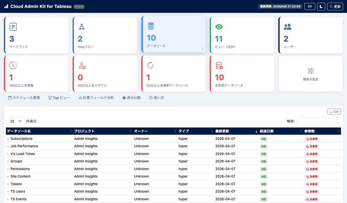 ゆうせい / Yusei Sakai tweet media