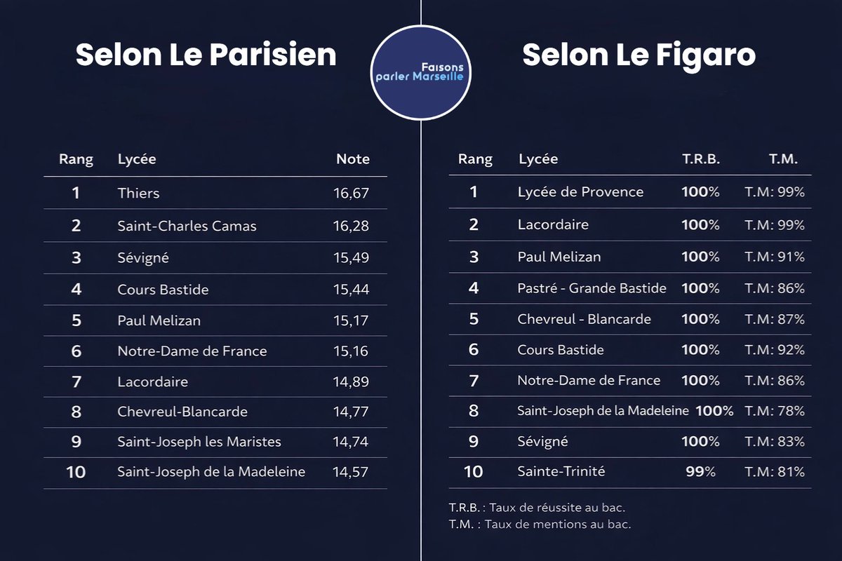 Faisons parler Marseille tweet media