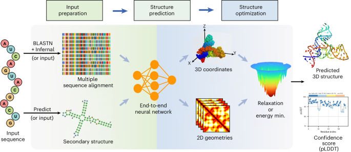 Nature Protocols tweet media