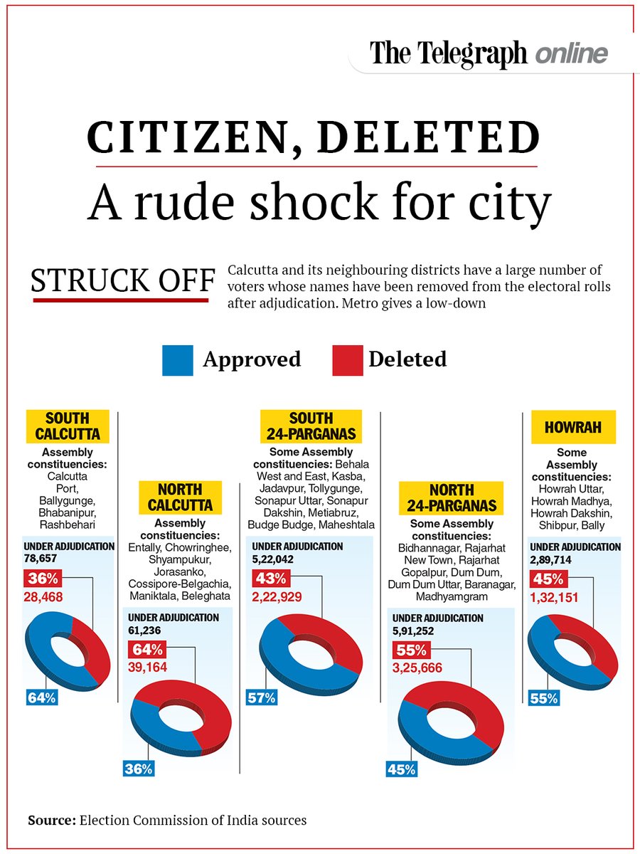 The Telegraph tweet media