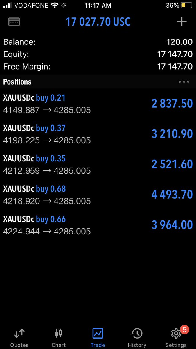 People keep telling me how difficult it is to trade in this times, but I’ve seen speedy seasons in trading so this is nothing. 10+ years and you too would have seen it all. 

Outlandish behavior in price, yes 

but would I make profits regardless - of course

Just hold my cup 🍺