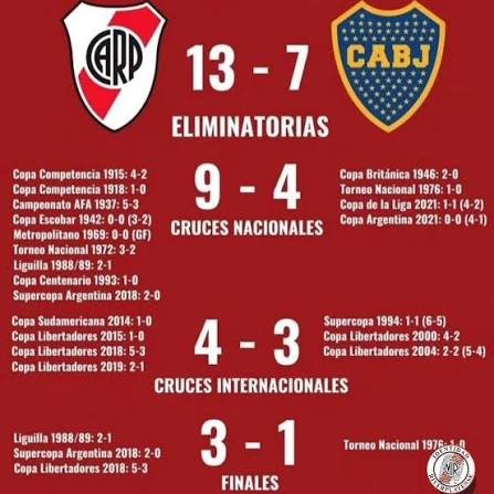 doneshit's tweet photo. @bocajuniors125 @2010MisterChip Todo muy lindo las estadísticas y todo
Pero al que le tenían que ganar no le ganaste, y menos mal, cuántas menos tendrías si las finales eran contra River...
Pone los apodos que quieras pero el culeado acá sos vos https://t.co/bXmt5Z2YLR