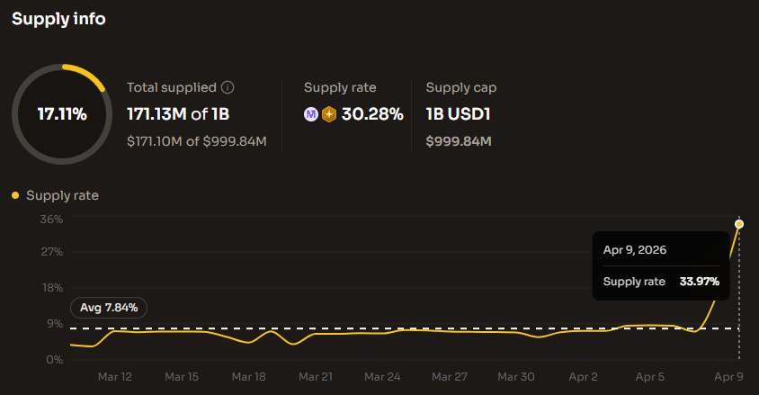 加密笑哥🦅 | Gate13周年 tweet media