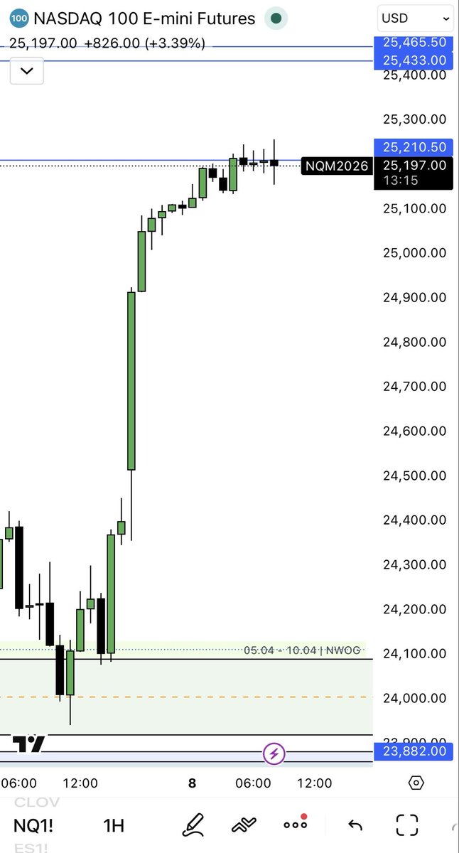 MANDO TRADING tweet media