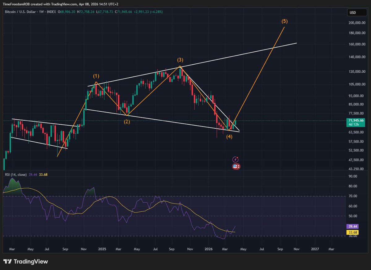 Time Freedom ®️0️⃣🅱️ ⚡ tweet media