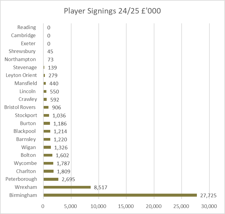 Kieran Maguire tweet media