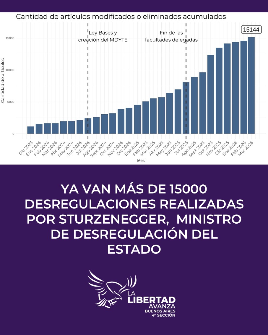 La Libertad Avanza PBA 4ta Sección tweet media