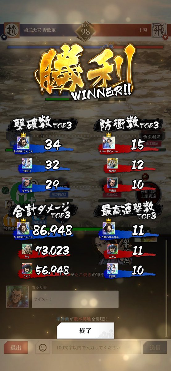 十刃ー！
初対戦ありがとうございました🤜🫷

こめっちにタイマン負けました😇
(馴れ馴れしい)
またお願いしますー！⚔️🔥

そしてりんりん、強すぎた😡🫵

#キングダム頂天 
#こびー坊主確定 👴