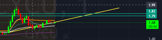 Stock Daddy tweet media