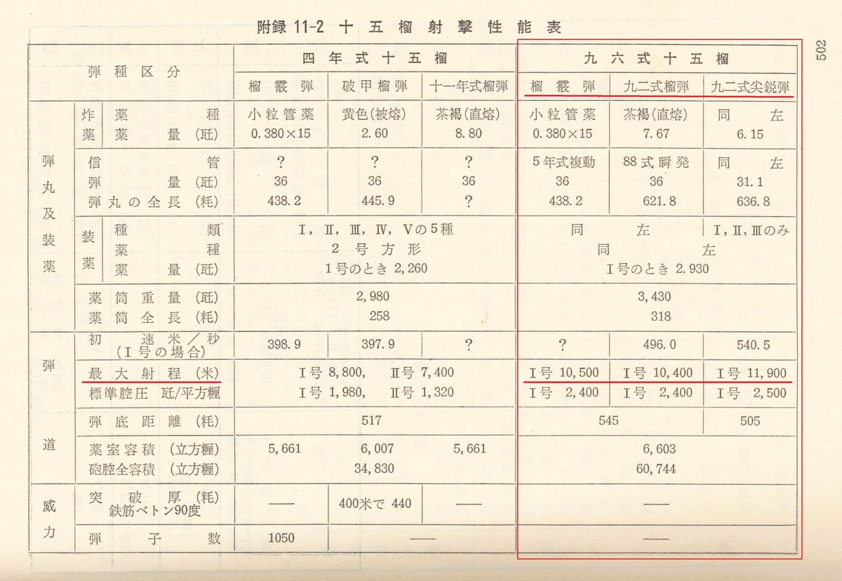 野戦重砲兵第4連隊上等兵とくぞう戦記 tweet media