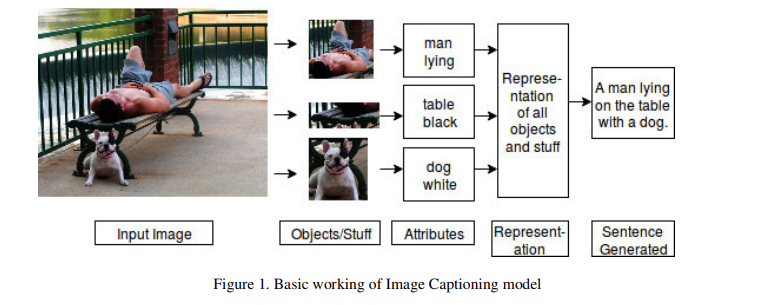SipijJ47277's tweet image. Automatic Image Annotation Model Using LSTM Approach
Sonu Pratap Singh Gurjar, Shivam Gupta and Rajeev Srivastava, IIT-BHU, India

URL-aircconline.com/sipij/V8N4/841…

#ImageAnnotation #FeatureExtraction #LSTM #DeepLearning #NLP