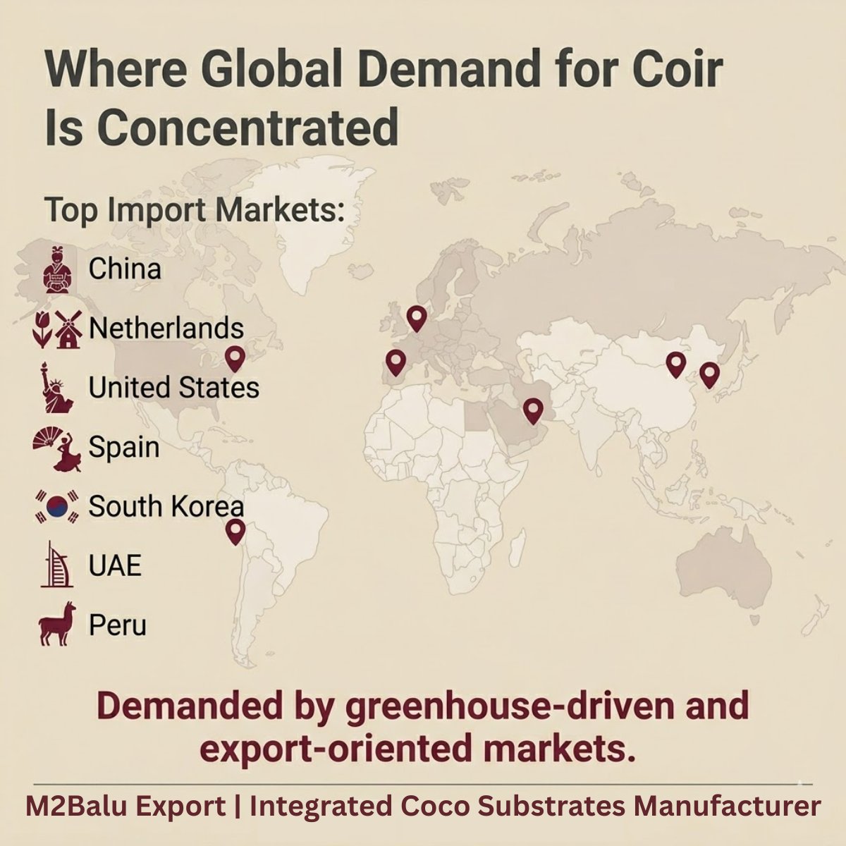 m2balu_export's tweet photo. Global coir demand is concentrated in key markets like China, Europe, and the US β driven by sustainable and controlled farming.
#Cocopeat #Coco #CocoSubstrates #Coir #CoirSubstrates #Coconuts #Substrates #Agriculture #Hydrophonics #Cocopith https://t.co/JNitb24uTZ