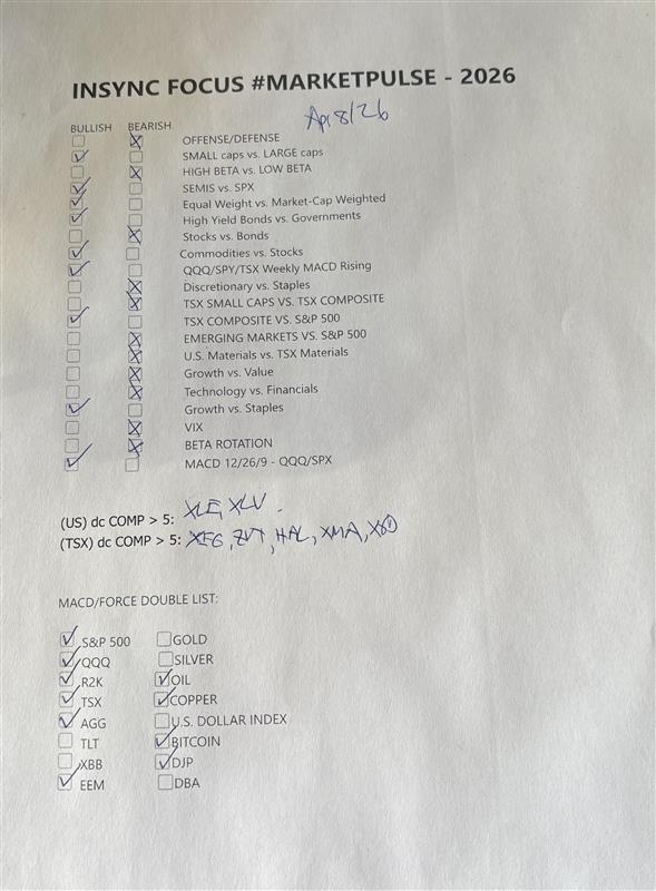 DavidCoxRJ's tweet photo. sharing our weekly #INsyncFocus checklist as we seek to keep that #marketpulse! https://t.co/8l2qI1VnP9