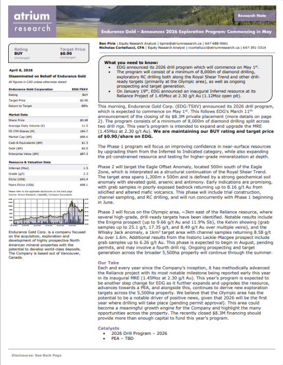 Atrium_Research's tweet photo. Our team has published a research note on Endurance Gold Corporation. EDG announced its 2026 drill program which will commence on May 1st. The program will consist of a minimum of 8,000m of diamond drilling, exploratory RC drilling both along the Royal Shear Trend and other drill-ready targets (primarily at the Olympic area), as well as ongoing prospecting and target generation. $EDG.V

🔍 Read the full report below

📰 Disclosure: Disseminated on Behalf of Endurance Gold