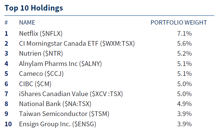 DavidCoxRJ's tweet photo. sharing our Top 10 holdings in #AllINsync from the end of March... 

https://t.co/OUqT76qqdf https://t.co/mujGFQE9cK
