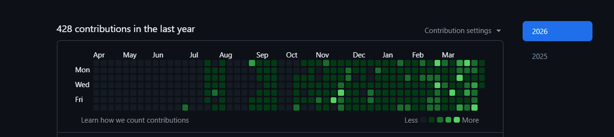 SaurabhSin8534's tweet image. I have my own green flag.
sorry, green forest.

The way it motivates me to code 🥰🫶............................................

#softwaredevelopment