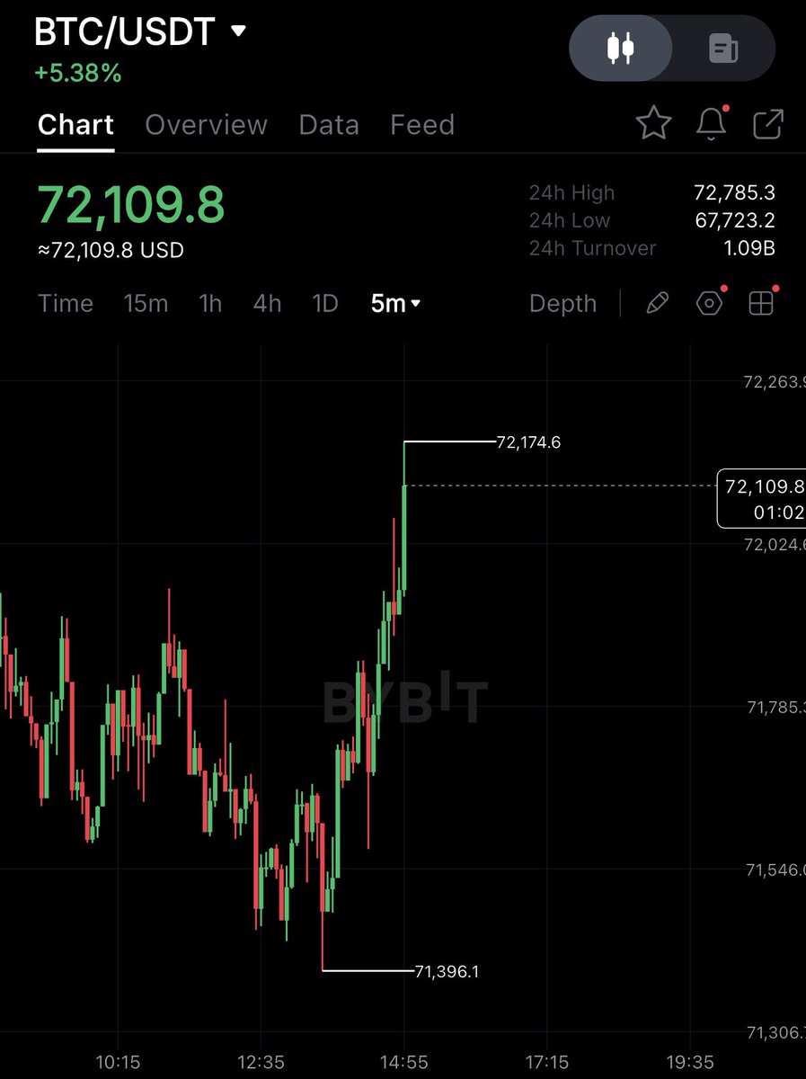 Crypto Rover tweet media