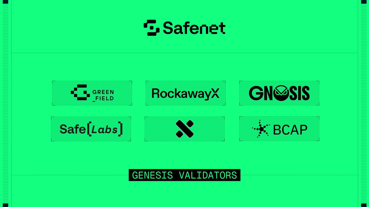 safe's tweet image. Last week, we announced Safenet Beta: The defence protocol for self-custody.

The network is now live and running thanks to our genesis validators  @gnosis_ @Rockaway_X @greenfield_cap @SafeLabs_ @blockchaincap and Core Contributors.

Explore Safenet🧵