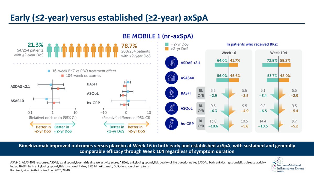 Immune-Mediated Inflammatory Disease Forum tweet media