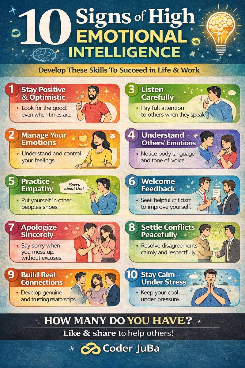 10 Signs of High Emotional Intelligence https://t.co/AQjokf1gYd