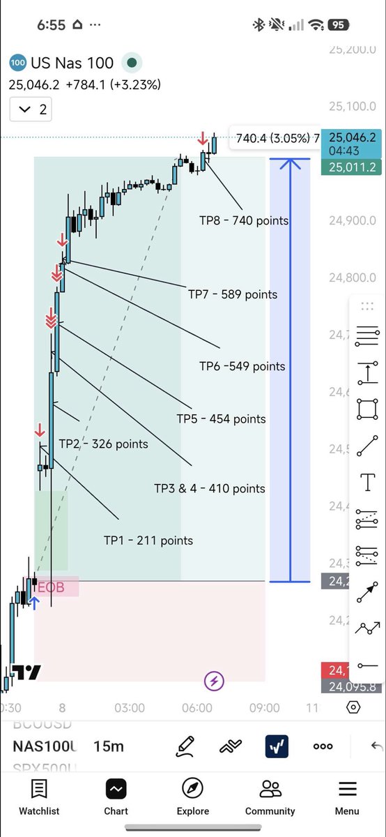 Finessee tweet media