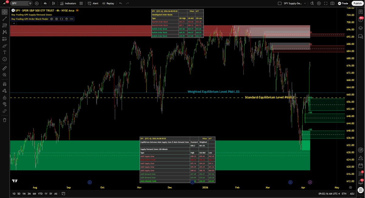 Day Trading GPS tweet media