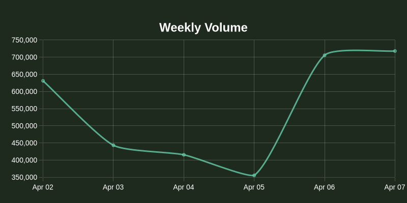 NOS.plus tweet media