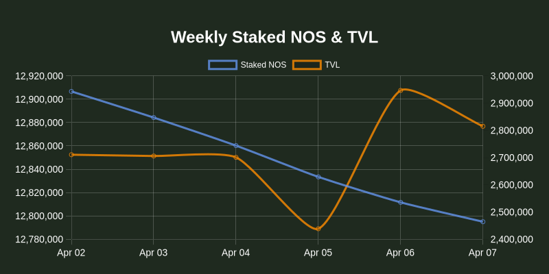 NOS.plus tweet media