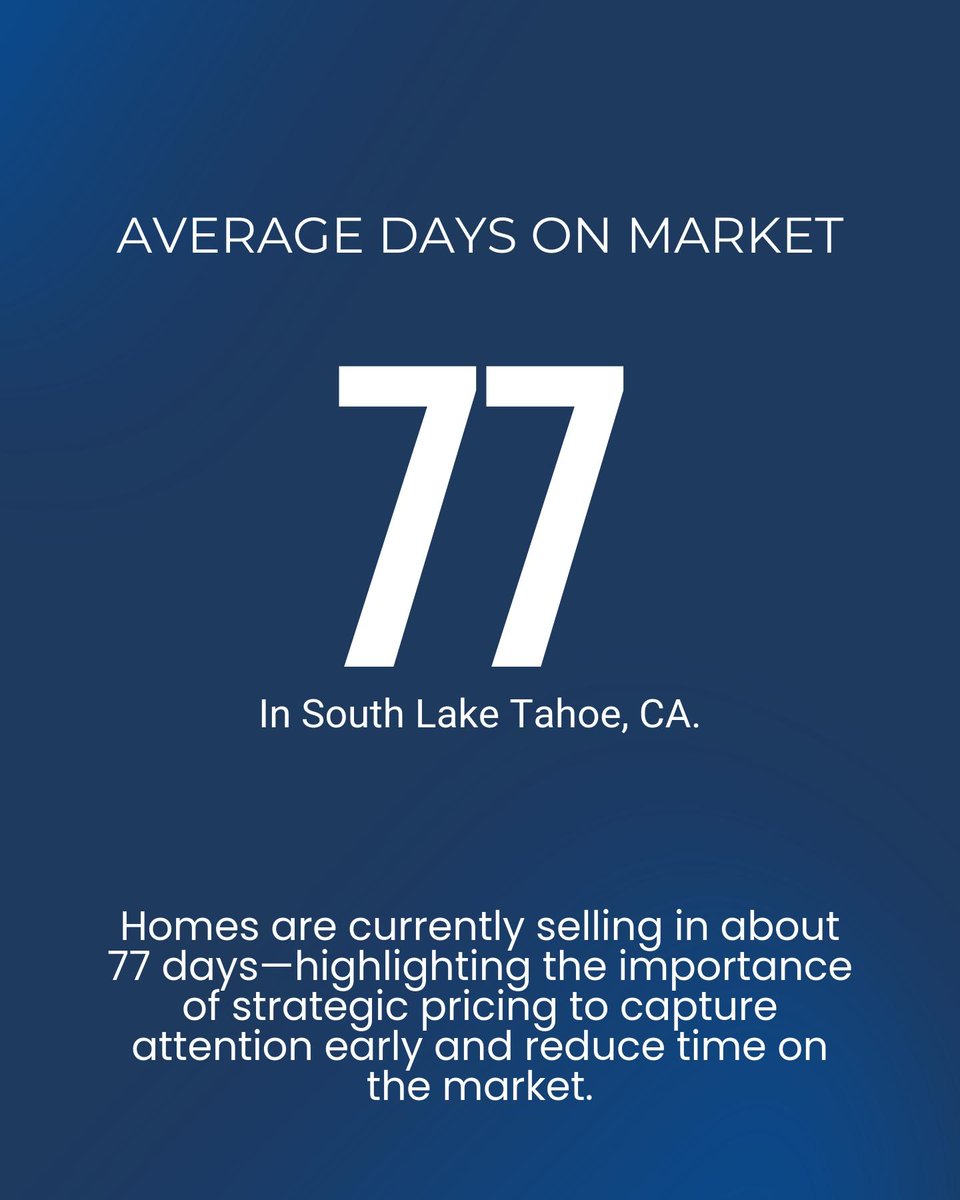 BobArthurGroup's tweet photo. Selling in South Lake Tahoe? Here’s the buzz:

- 96 homes available, most around $979K.
- Strong upward trend!
- Selling slowly, median is 77 days on market.
- Many have price drops, 27% lower prices = buyer interest!

Tip: A strategic approach can help your home sell faster! https://t.co/Ny6f1woLwl