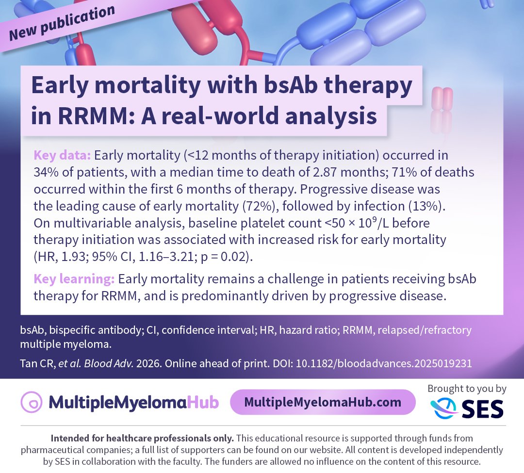 Multiple Myeloma Hub tweet media