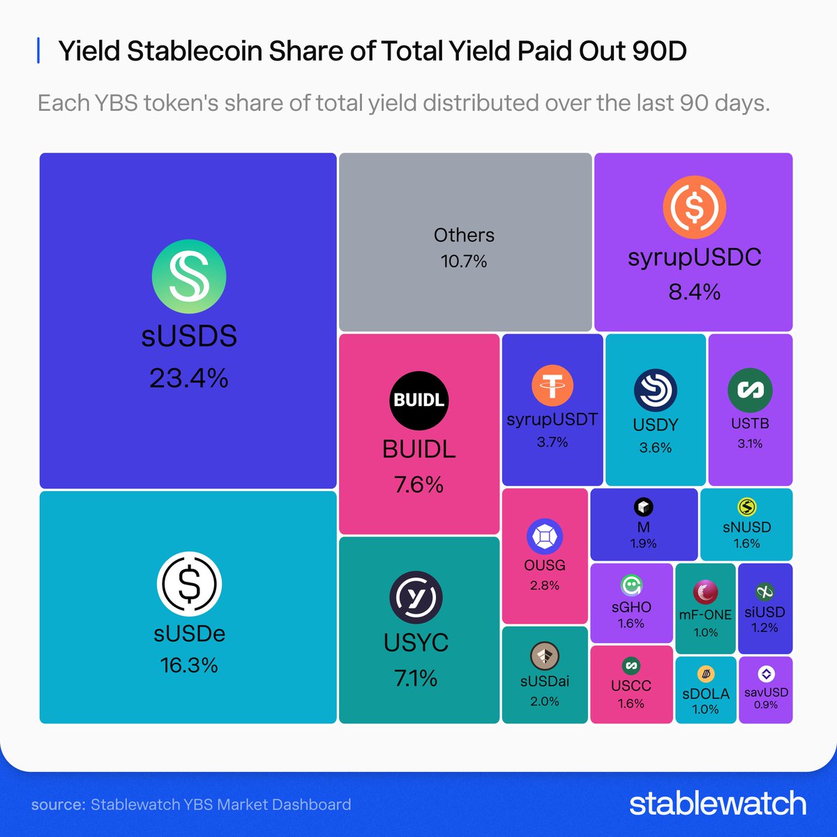 stablewatch tweet media