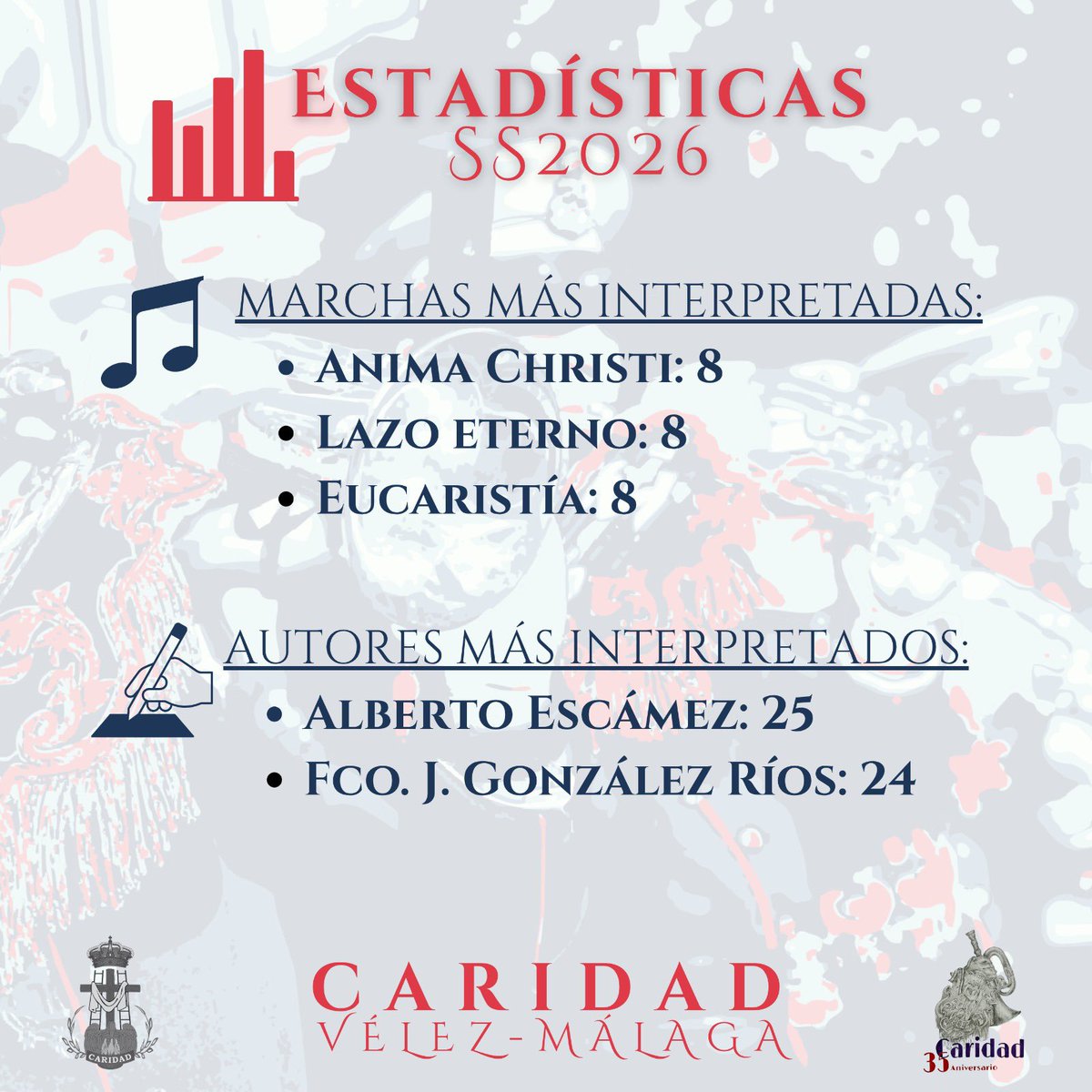 Banda de la Caridad tweet media