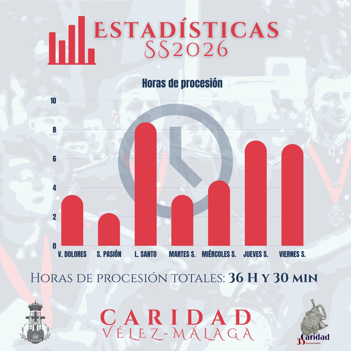 Banda de la Caridad tweet media