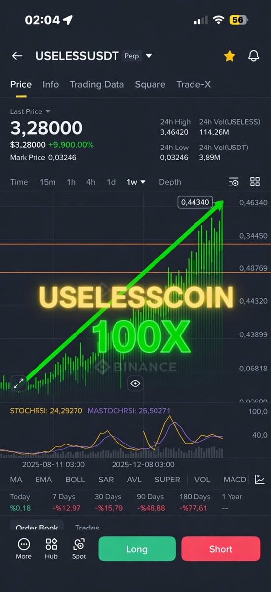 Nedimkaya3437's tweet image. Guys 

The war is finally over. Don't forget the night of October 10th, $Useless was the only one to recover the fastest and reach an ATH (All-Time High)!! Another bad period is over and the best memecoin in the market is ready!! Buy the fear.
$Sol
$Useless
$fartcoin
@theunipcs