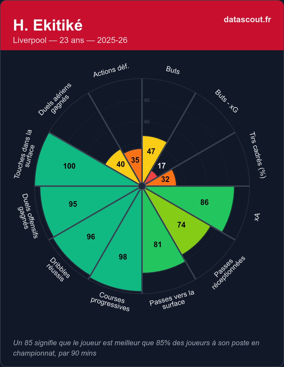 Data'Scout tweet media